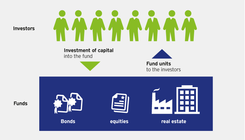 Investing In Funds - Invesco Investmentcampus